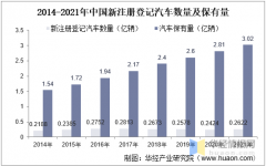 中国汽车租赁行业发展现状、发展背景及发展趋势